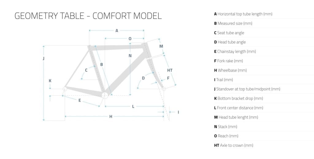 Granfondo, versão focada no conforto