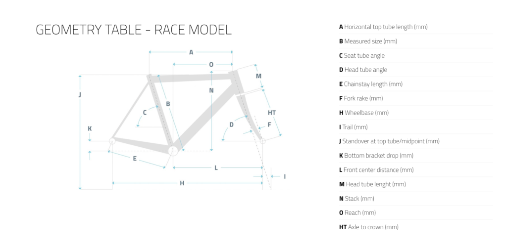 Granfondo, versão inspirada em competições