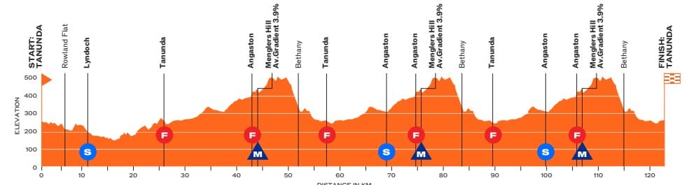 Primeira Etapa: Tanunda e as Menglers Hills
