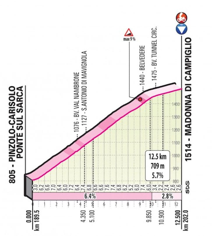 Madonna di Campiglio