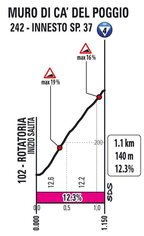 Muro di Ca' del Poggio