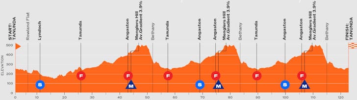 Tour Down Under 2026 - Etapa 1