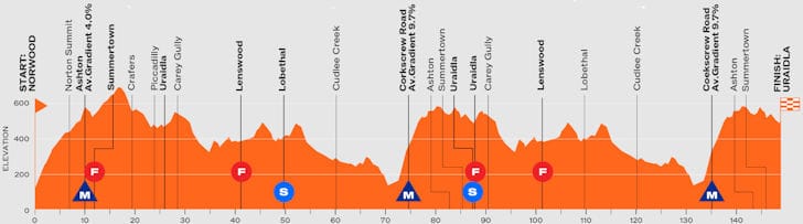 Tour Down Under 2026 - Etapa 2