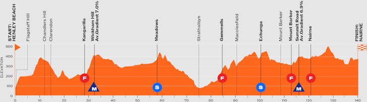 Tour Down Under 2026 - Etapa 3