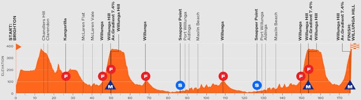 Tour Down Under 2026 - Etapa 4