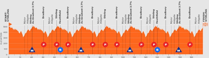 Tour Down Under 2026 - Etapa 5
