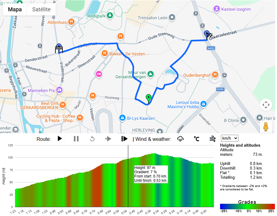 Omloop Het Nieuwsblad 2026