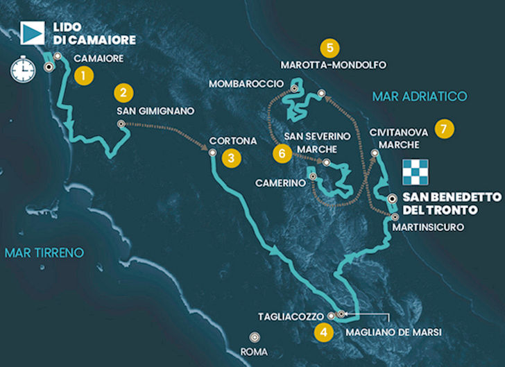 Tirreno-Adriatico 2026: o percurso