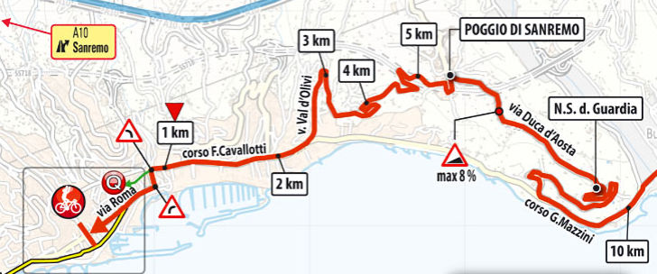Milão-San Remo Feminino 2026: Percurso