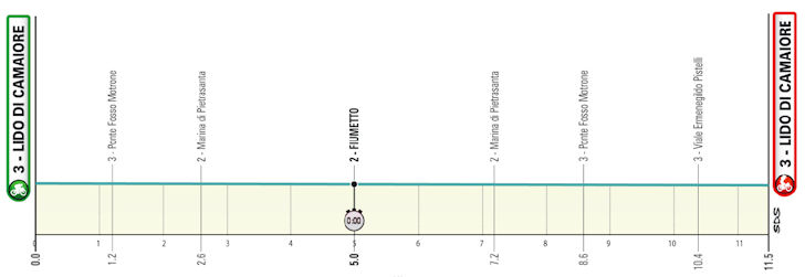 Etapa 1 — Lido di Camaiore (CRI), 11,5 km | 9 de março