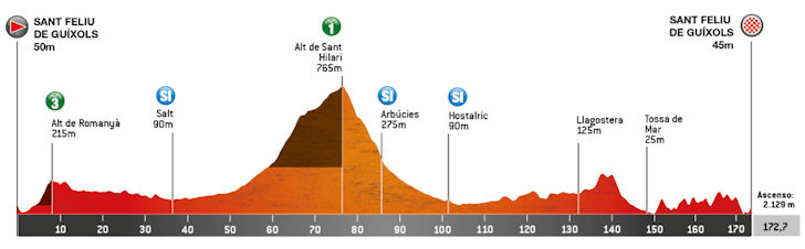 Etapa 1: Sant Feliu de Guíxols – Sant Feliu de Guíxols (172,7 km)