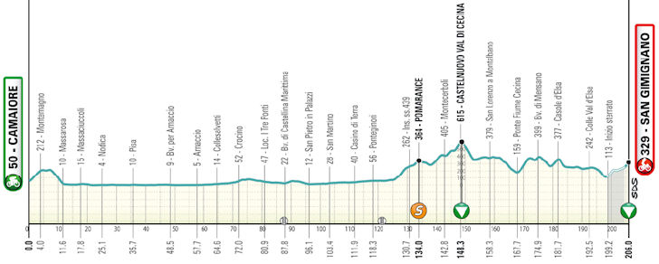Etapa 2 — Camaiore a San Gimignano, 206 km | 10 de março