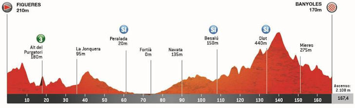 Etapa 2: Figueres – Banyoles (167,4 km)
