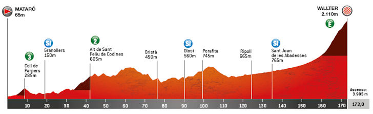 Etapa 4: Mataró – Vallter (173 km) — Primeira chegada em alto