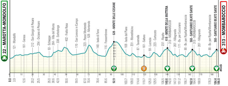 Etapa 5 — Marotta-Mondolfo a Mombaroccio, 186 km | 13 de março