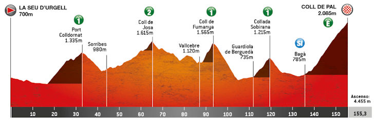 Etapa 5: La Seu d'Urgell – La Molina / Coll de Pal (155,3 km) — Etapa rainha