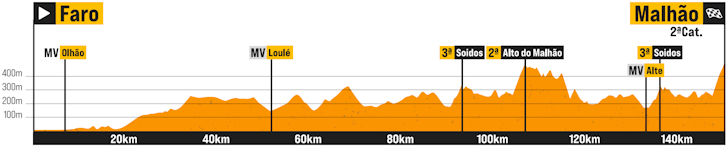 Volta ao Algarve 2026 - Etapa 05