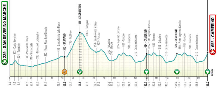Etapa 6 — San Severino Marche a Camerino, 189 km | 14 de março