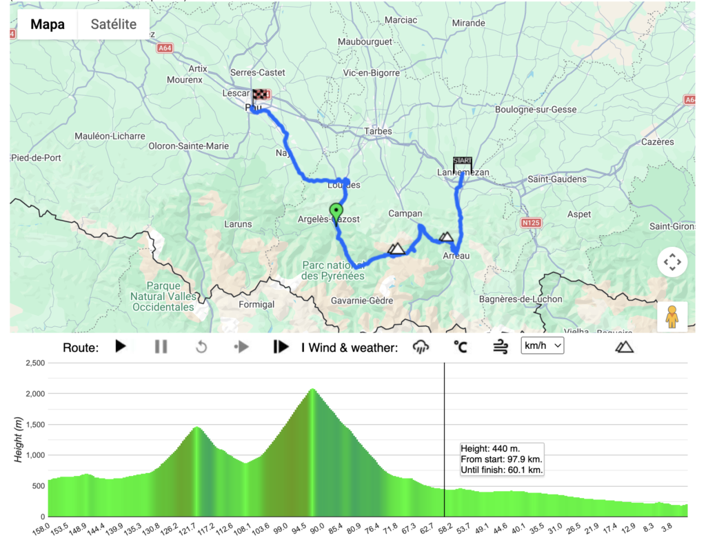 Etapa 5 — 8 de julho | Lannemezan → Pau (158 km)

