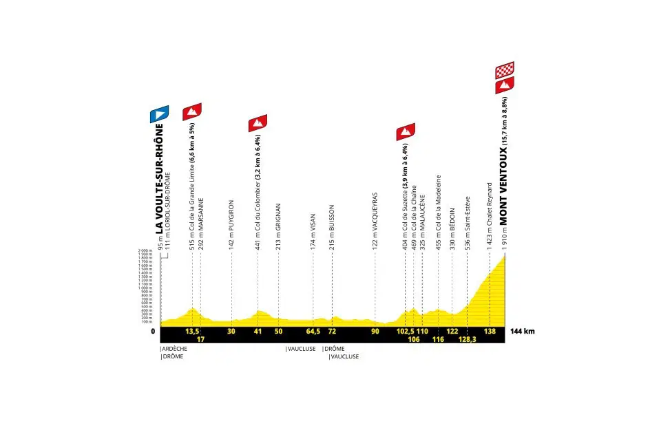 Etapa 7 — La Voulte-sur-Rhône > Mont Ventoux (7 de agosto, 144 km — Rainha das Etapas)