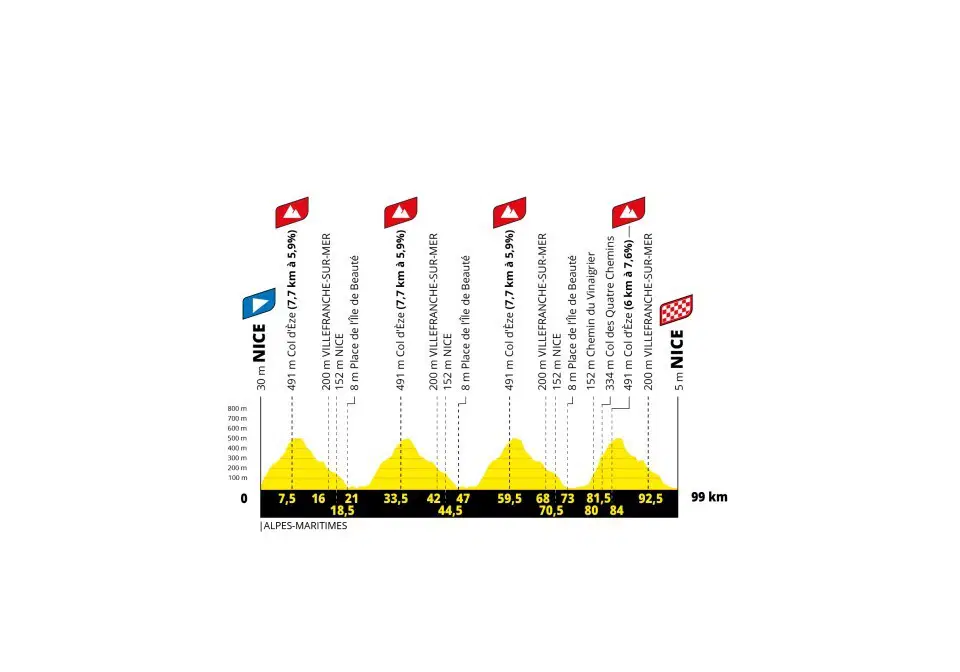 Etapa 9 — Nice > Nice (9 de agosto, 99 km — Grande Final)