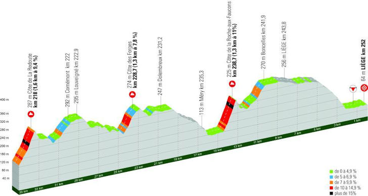 Perfil de la Redoute