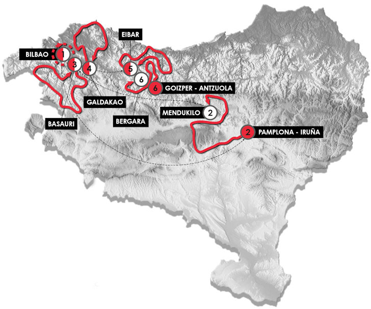 Volta ao País Basco 2026: Percurso