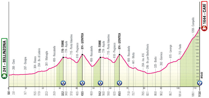 Etapa 16 – Bellinzona – Carì (113 km, Suíça)