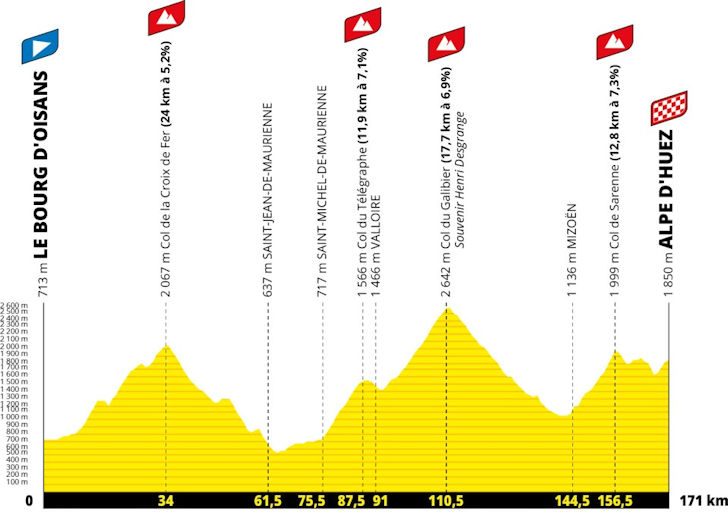 Etapa 20 — 25 de julho | Le Bourg d'Oisans → Alpe d'Huez (171 km)
