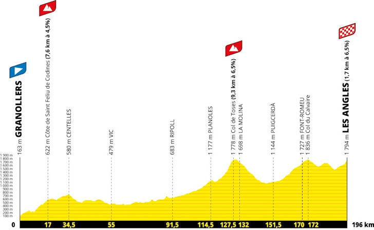 Etapa 3 — 6 de julho | Granollers → Les Angles (196 km)