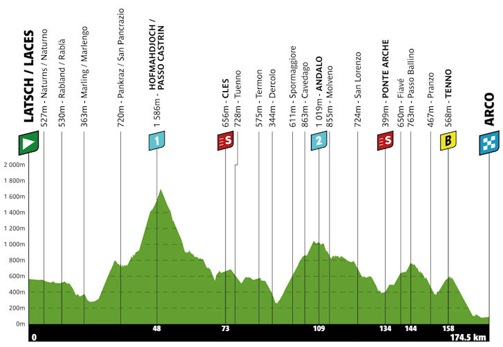 Etapa 3 — Quarta-feira, 22 de abril: Latsch/Laces → Arco (174,5 km)