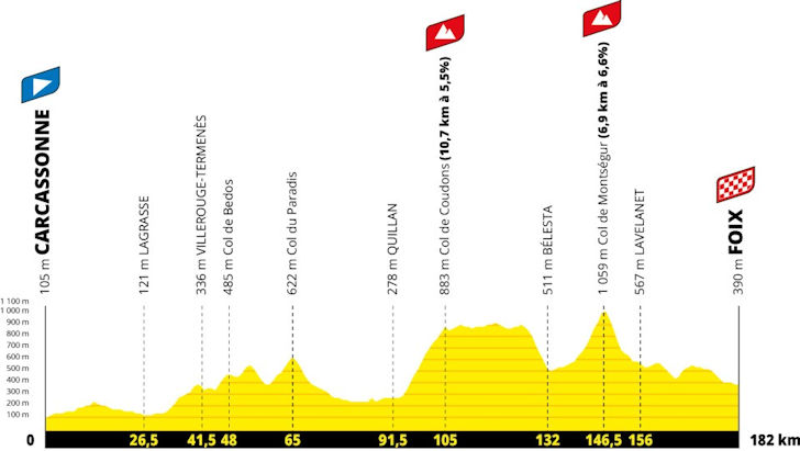 Etapa 4 — 7 de julho | Carcassonne → Foix (182 km)