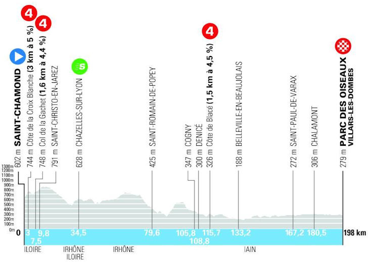 Etapas 5: para fugitivos e velocistas