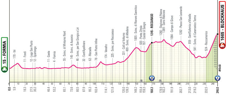 Etapa 7 – Blockhaus (246 km)