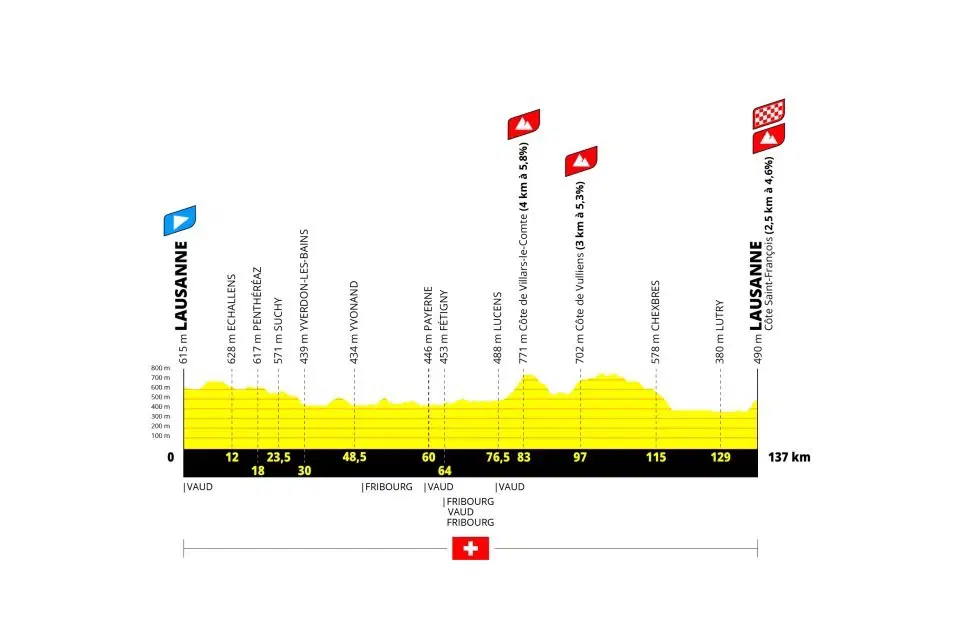 Etapa 1 — Lausanne > Lausanne (1º de agosto)