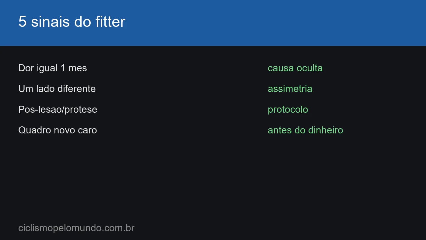 Grafico com os 5 sinais de procurar um fitter
