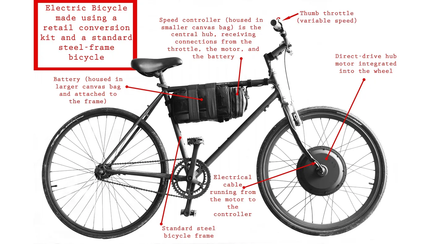 Diagrama em inglês de bicicleta convertida com kit de cubo dianteiro; o rótulo indica um acelerador de polegar no guidão, componente que muda a categoria legal no Brasil