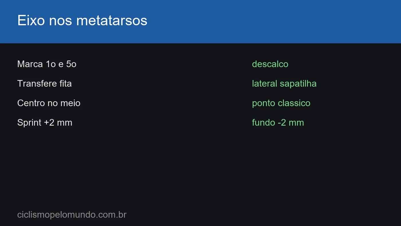 Grafico com o eixo do pedal nos metatarsos