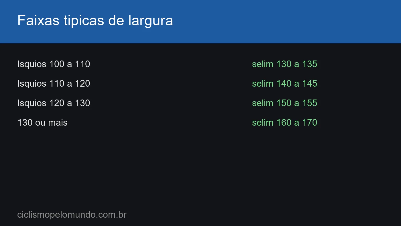 Grafico com as faixas tipicas de largura do selim