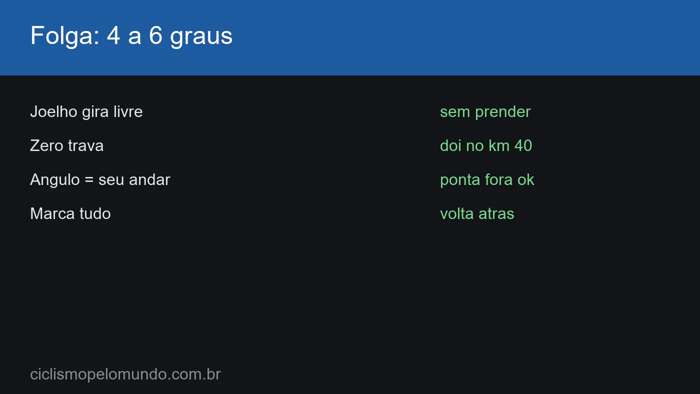 Grafico com a folga lateral de 4 a 6 graus