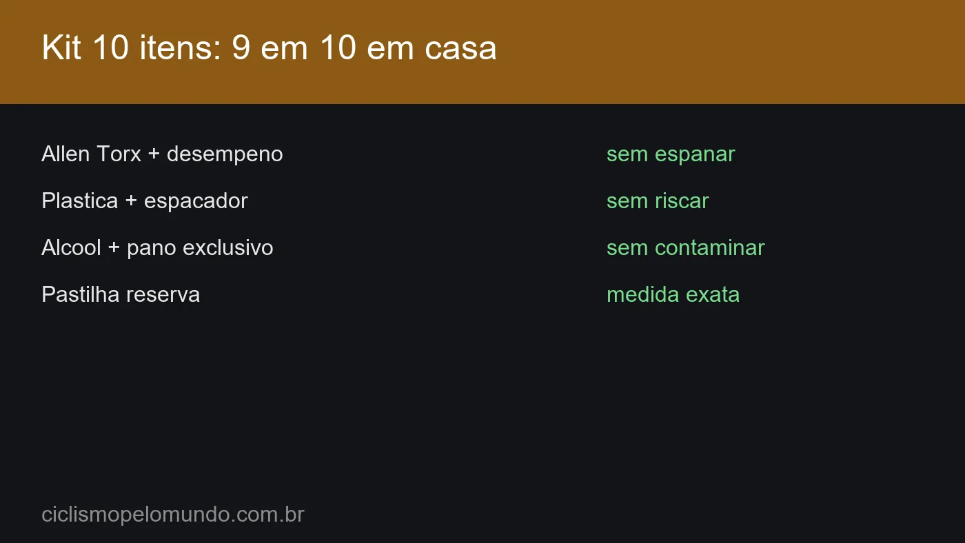 Grafico com os 10 itens do kit de oficina de freios
