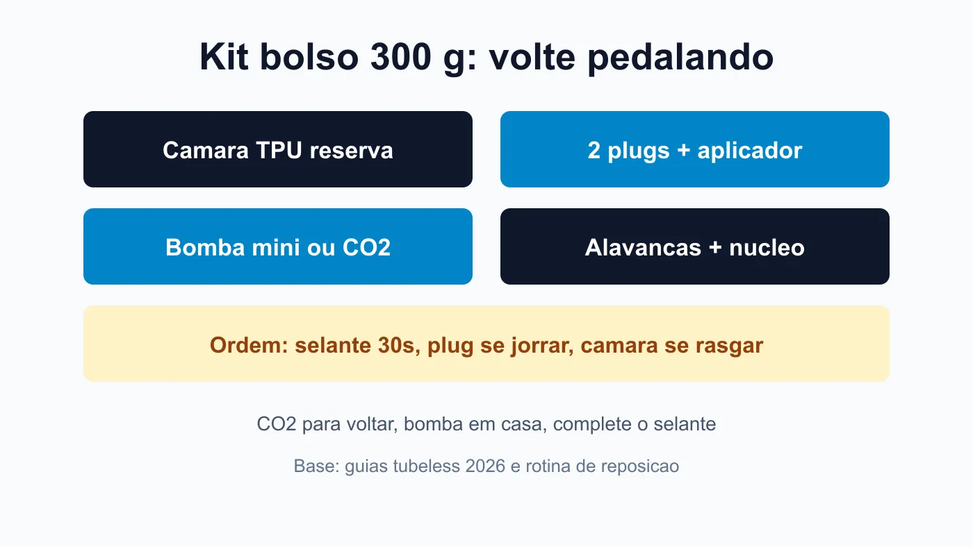 Kit de reparo de furo de bike de 300 gramas com câmara TPU plugs e bomba