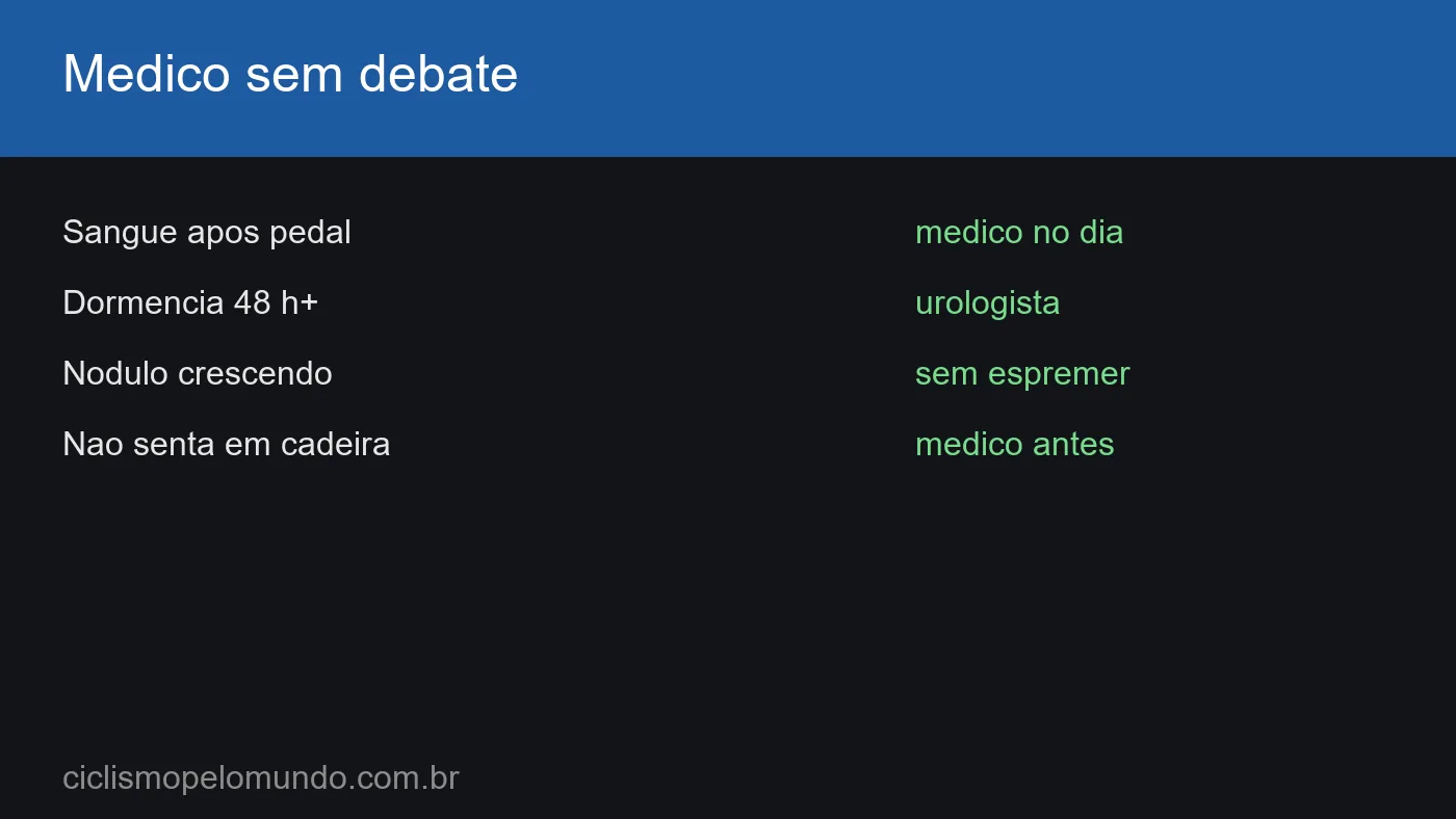 Grafico com a linha onde termina o ajuste
