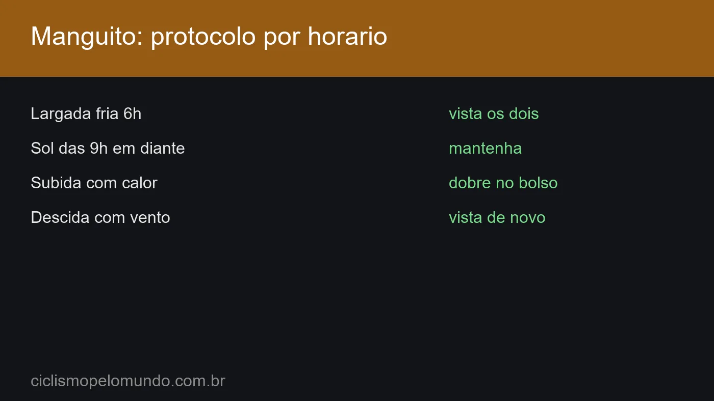 Grafico com o protocolo do manguito por horario