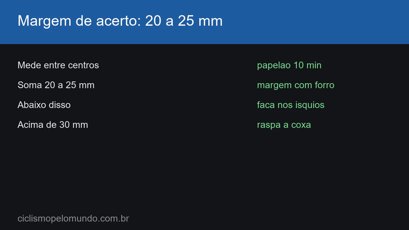 Grafico com a margem de acerto de 20 a 25 mm