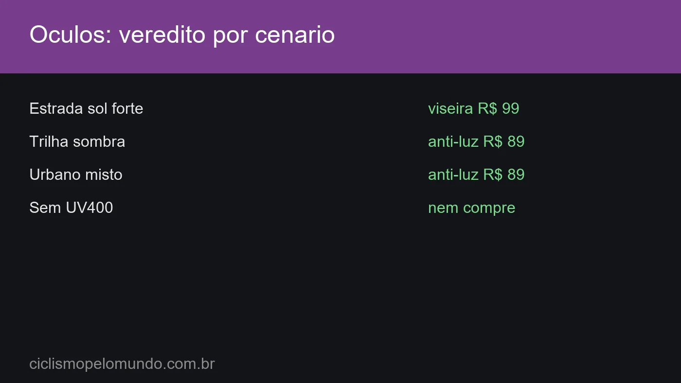 Grafico com o veredito de oculos por cenario