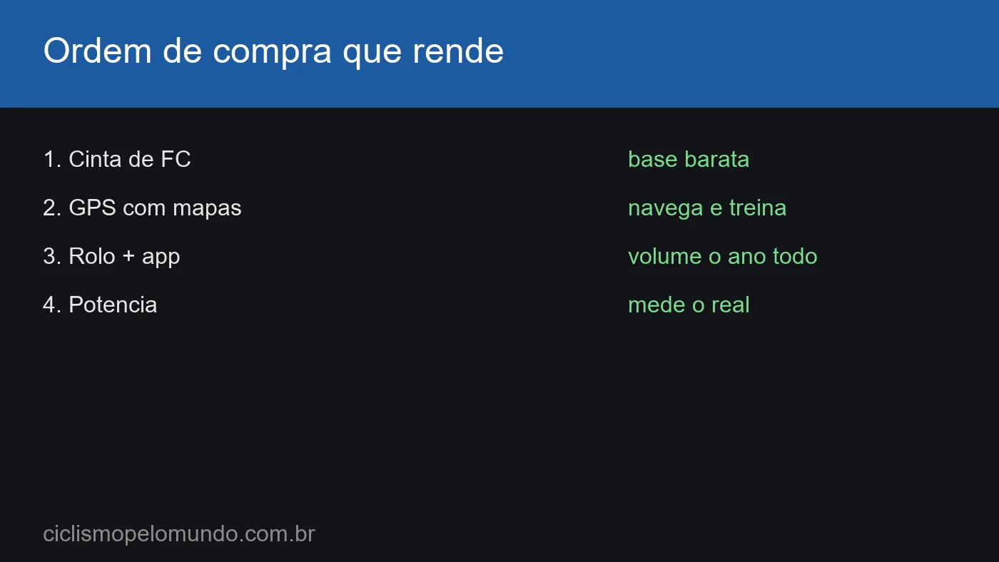 Grafico com a ordem de compra que rende