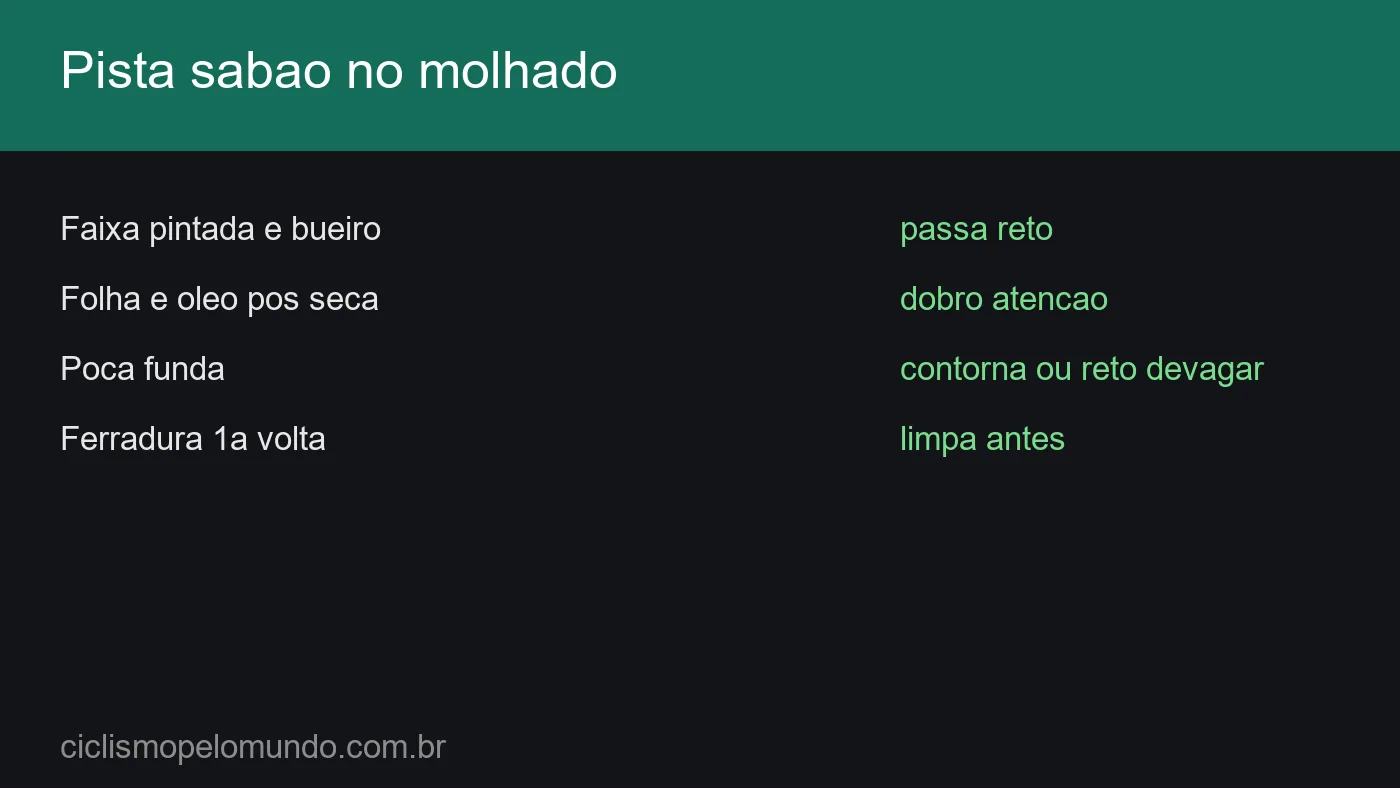 Grafico com os pontos de pista sabao no molhado e como passar