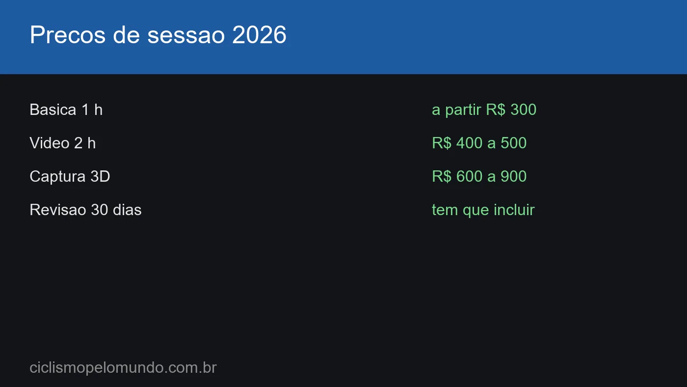Grafico com os precos de sessao de bike fit