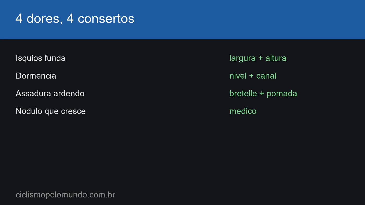 Grafico com as 4 dores e seus consertos